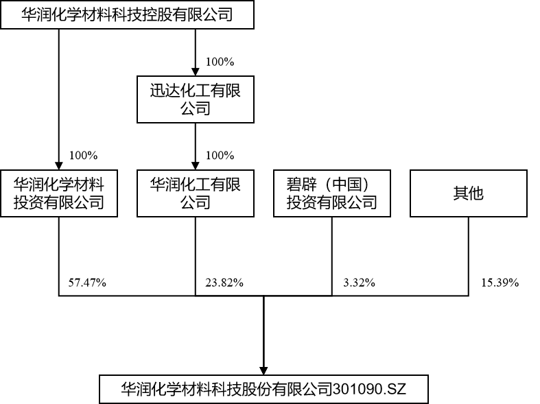 /static/bowbooks.net/img/20230609%E5%85%AC%E5%8F%B8%E8%82%A1%E6%9D%83%E6%9E%B6%E6%9E%84%E5%9B%BE.png